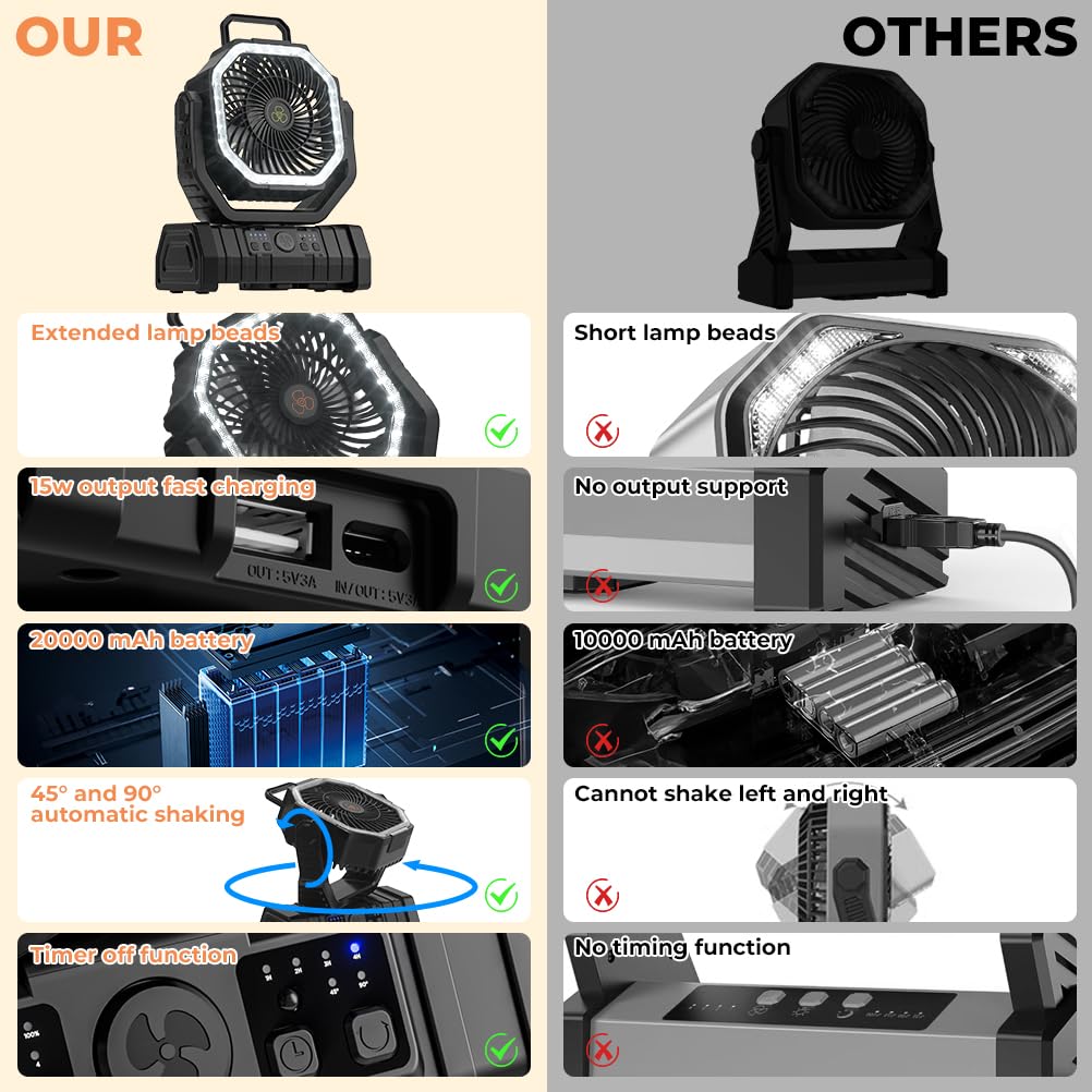 Campingventilator 20000 mAh ve - Outdoor Power With Timer recensie en prijs