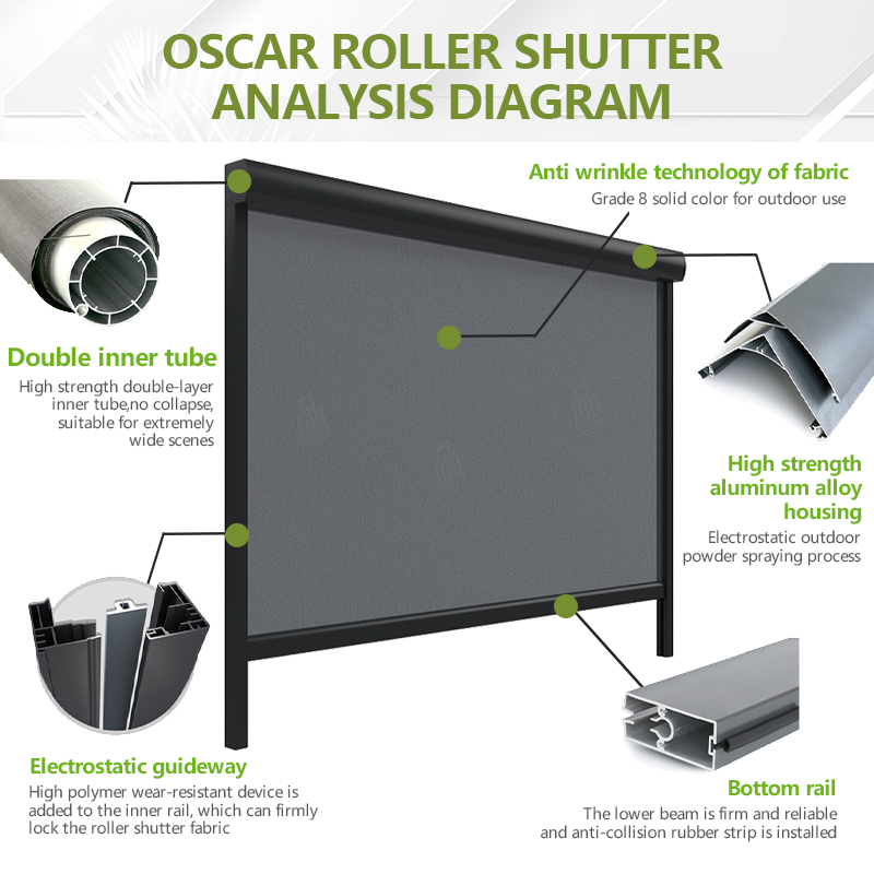 Batterijgevoede gemotoriseerde - Outdoor Power Blinds recensie en prijs