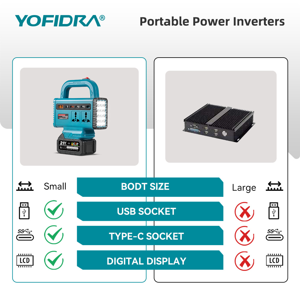 YOFIDRA 220V Draagbare Power I - Outdoor Usb Power Outlet recensie en prijs