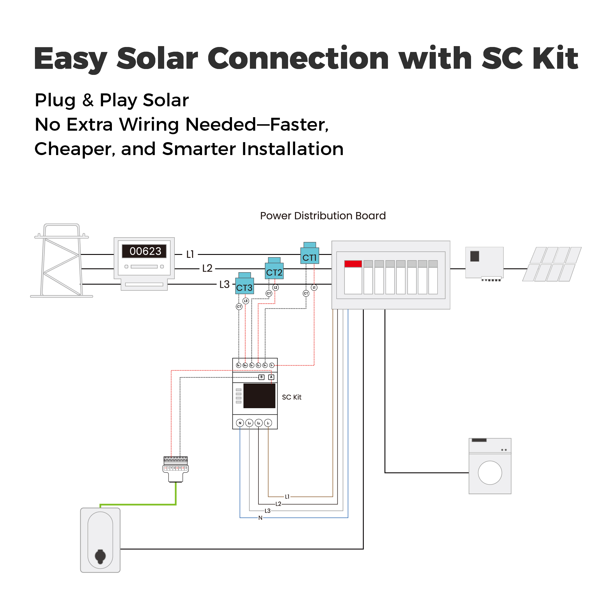 Dynamische Load Balancing EV-l - Outdoor Power Station recensie en prijs