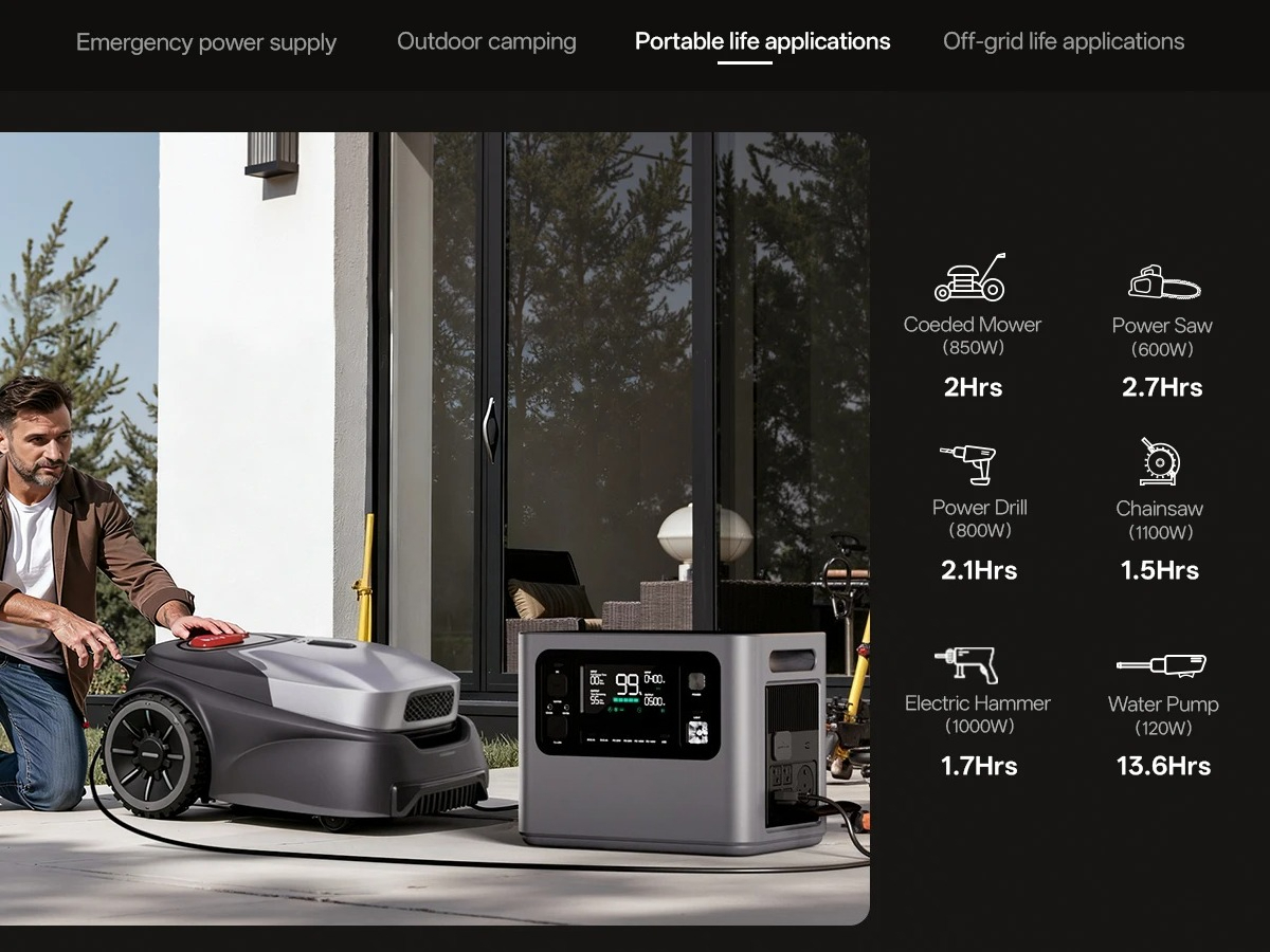 Van toepassing op AF-P280-B Vi - Outdoor Power Pack recensie en prijs